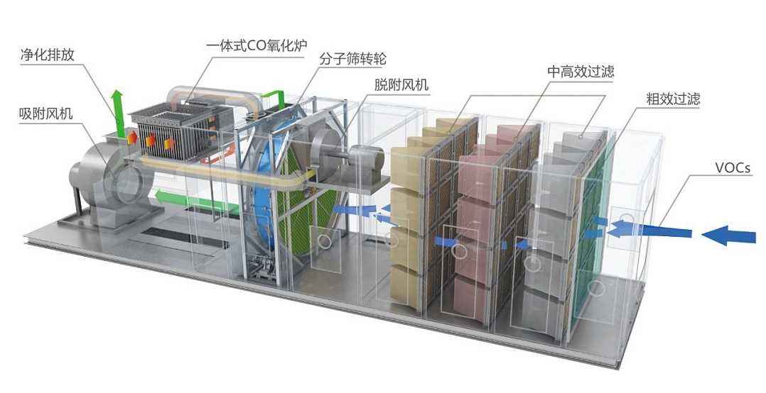 催化燃烧净化塔工作原理图